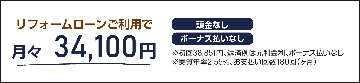 リフォームローン