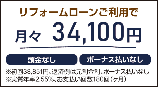 リフォームローン