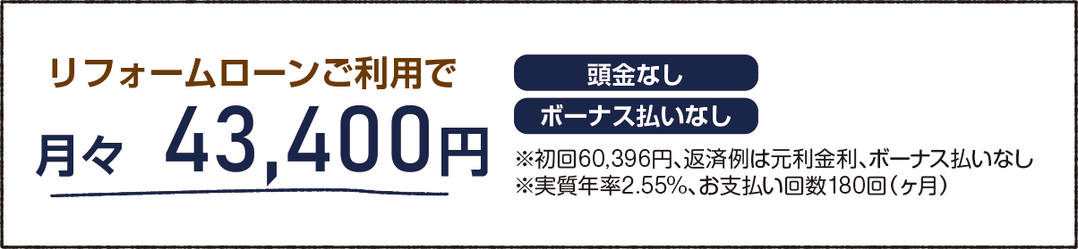 リフォームローン