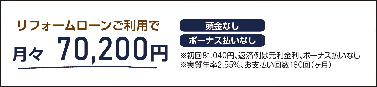 リフォームローン