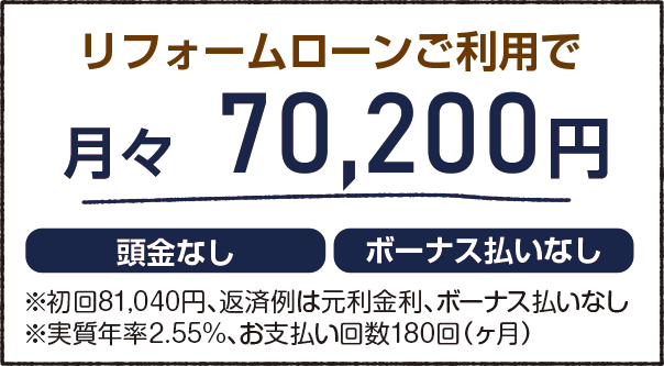 リフォームローン