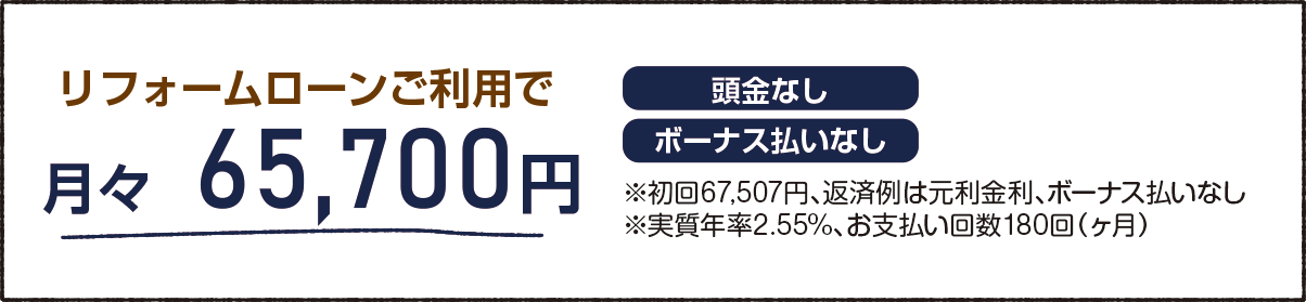 リフォームローン