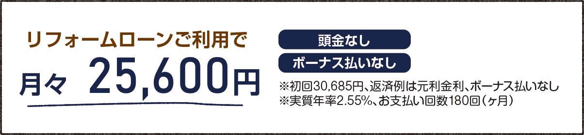 リフォームローン
