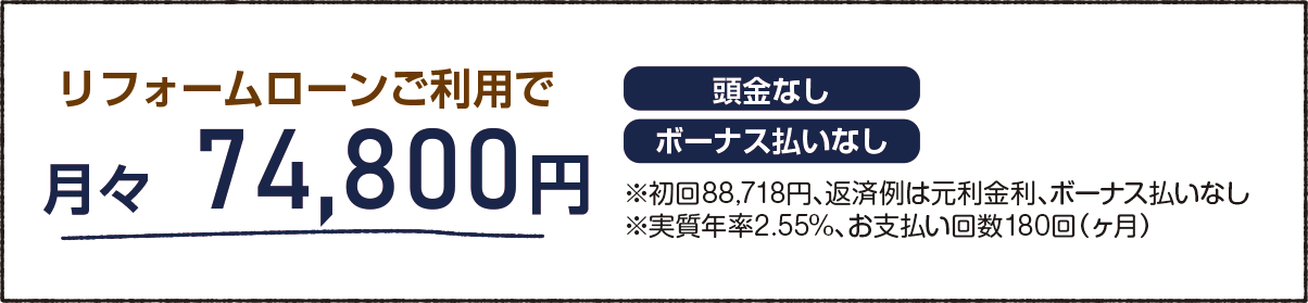 リフォームローン