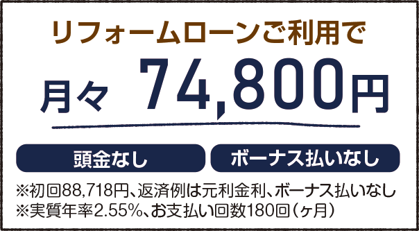 リフォームローン