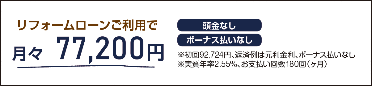 リフォームローン