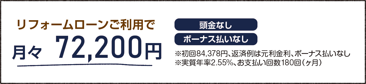 リフォームローン