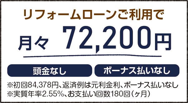 リフォームローン