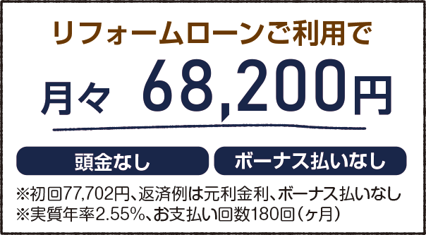 リフォームローン