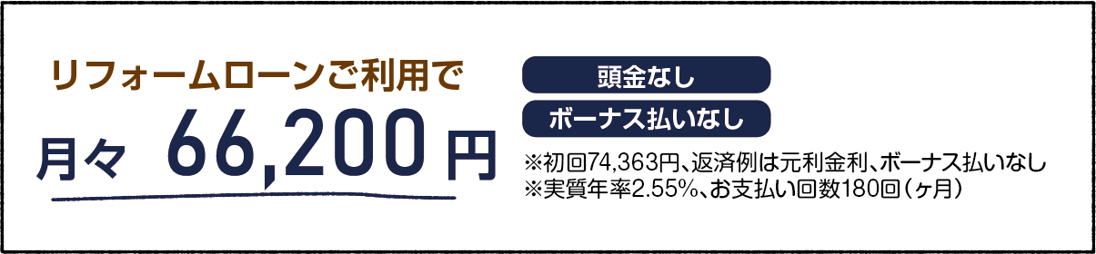 リフォームローン