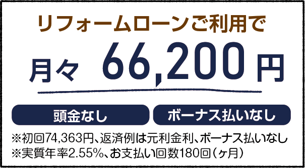 リフォームローン
