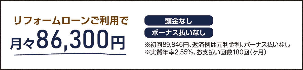 リフォームローン