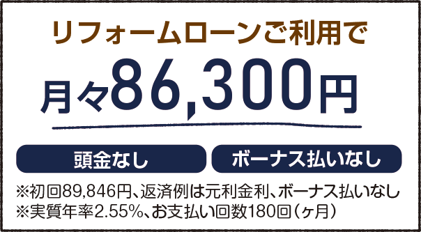 リフォームローン
