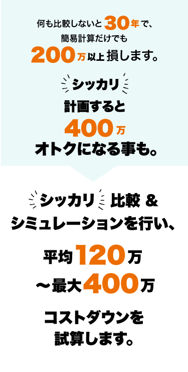何も比較しないと30年200万以上損、シッカリ計画すると400万オトクになる事も