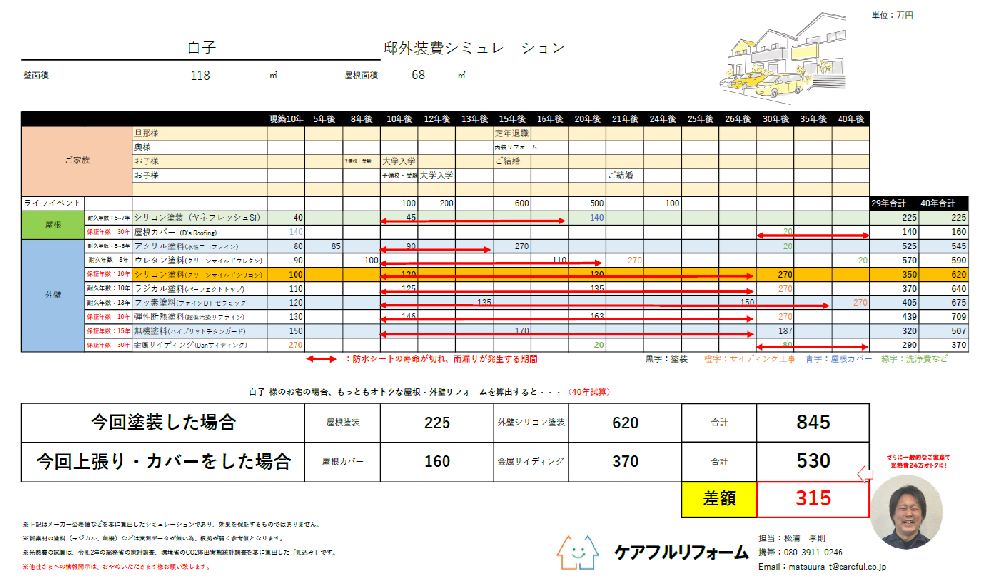 屋根外壁リフォーム費用の比較