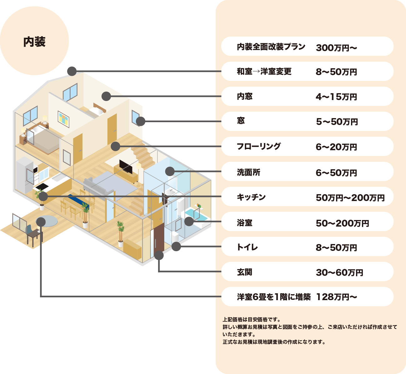 内装リフォーム