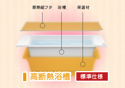 高断熱浴槽