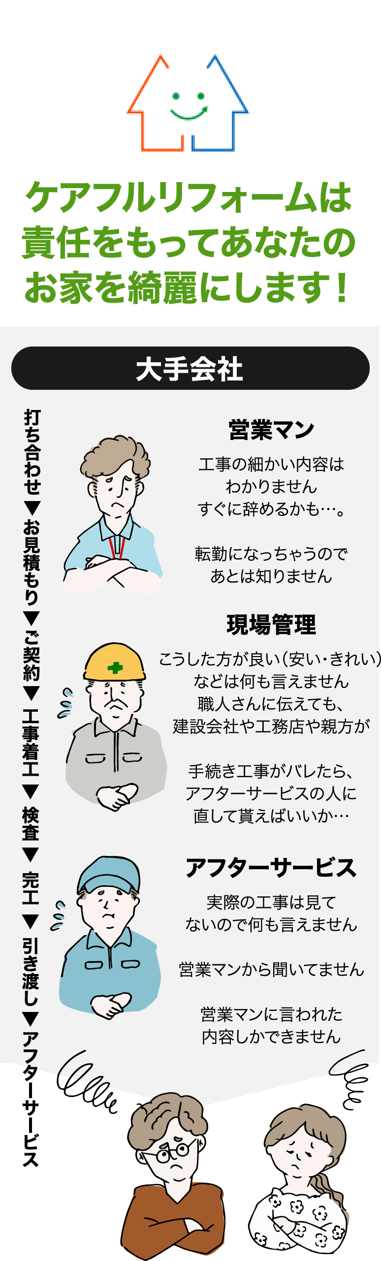 ケアフルリフォームは責任を持ってあなたのお家を綺麗にします！